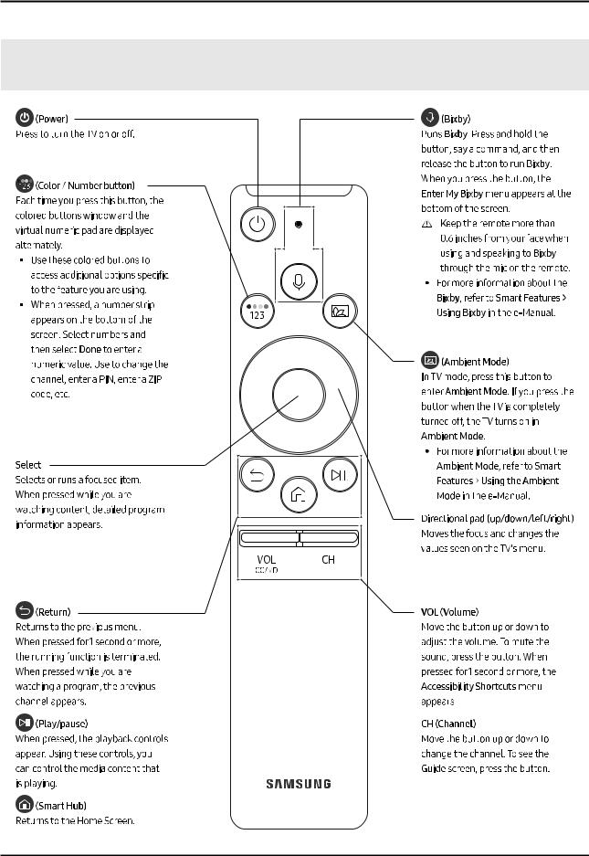 Samsung QN55Q75CNF, QN65Q75CNF Schematic