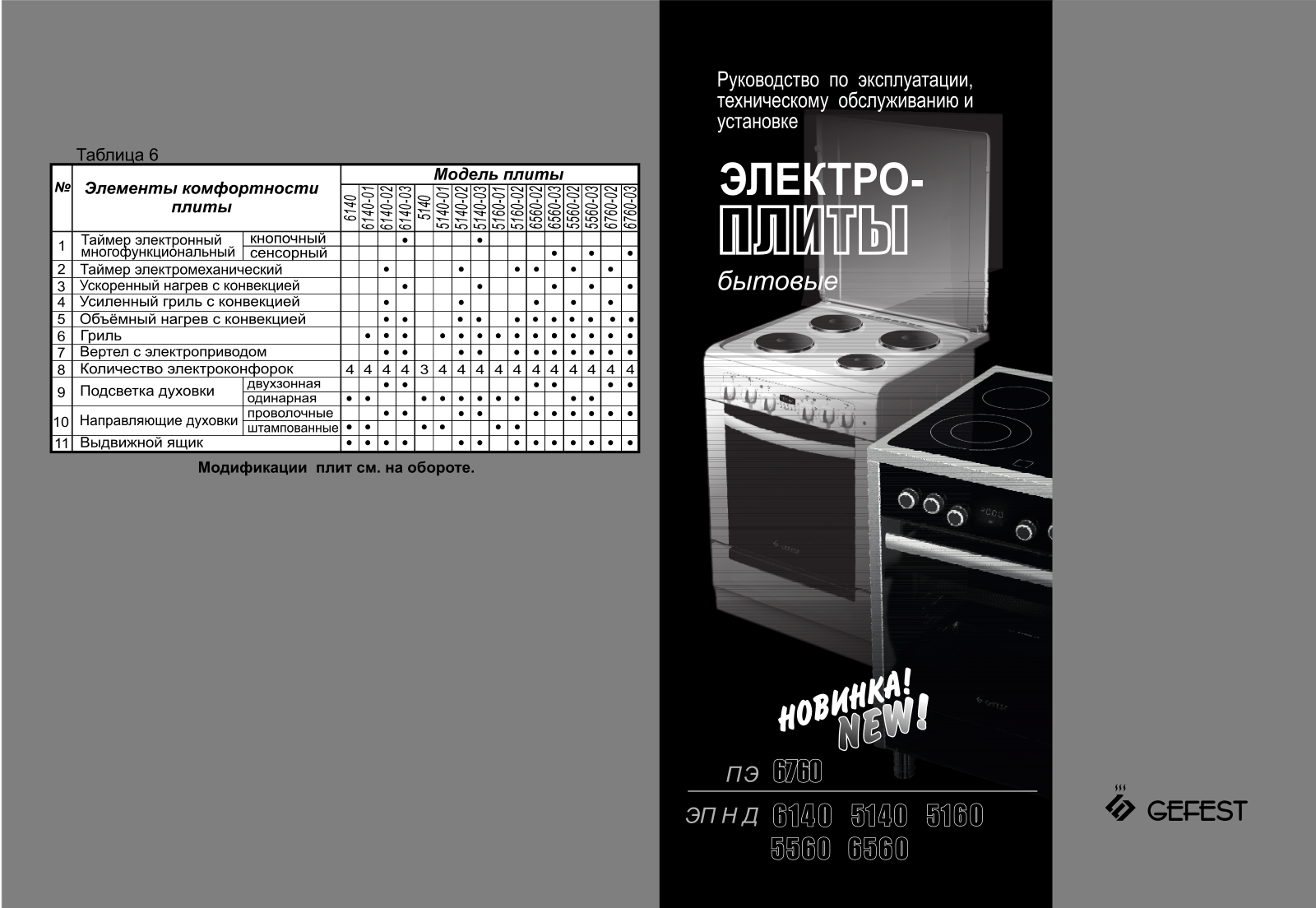 Gefest П 6760-03 User Manual