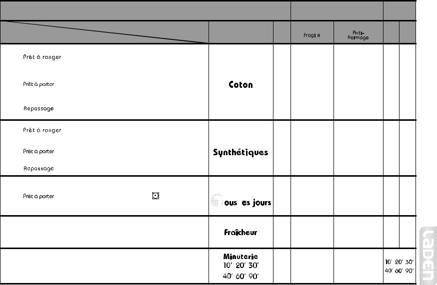 Whirlpool AM 3768 LA INSTRUCTION FOR USE