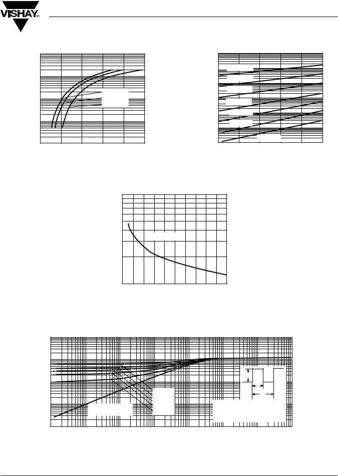 Vishay 40CPQ080GPbF, 40CPQ100GPbF Data Sheet