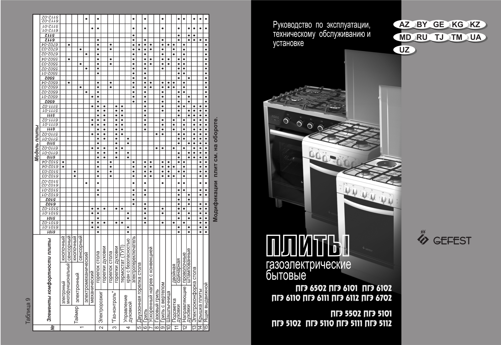 Gefest 6502-03 0244, 6502-03 0245 User manual