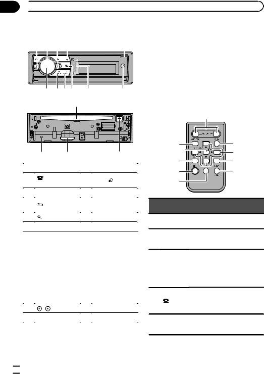 Pioneer DEH-80PRS User Manual
