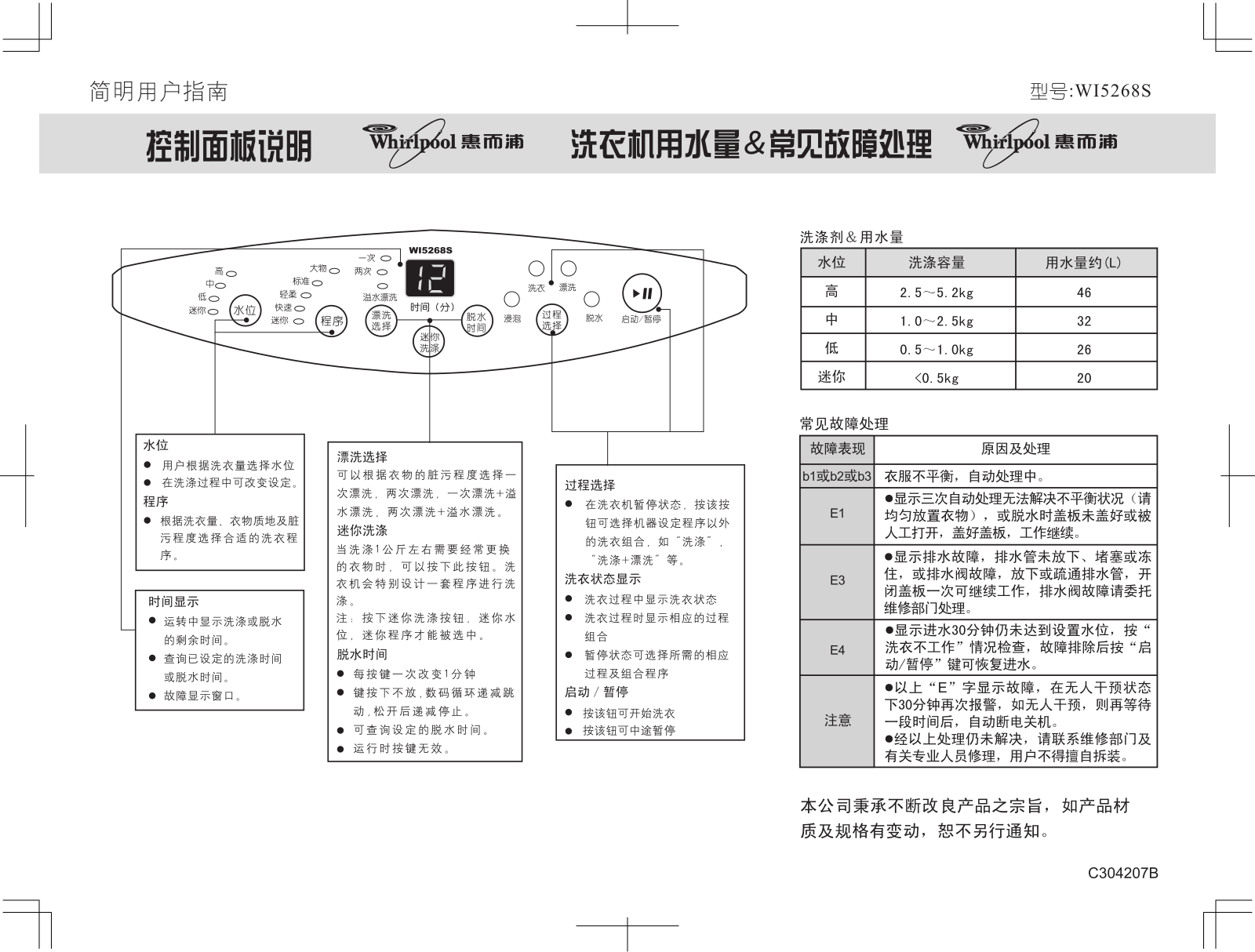 Whirlpool WI5268S User Manual