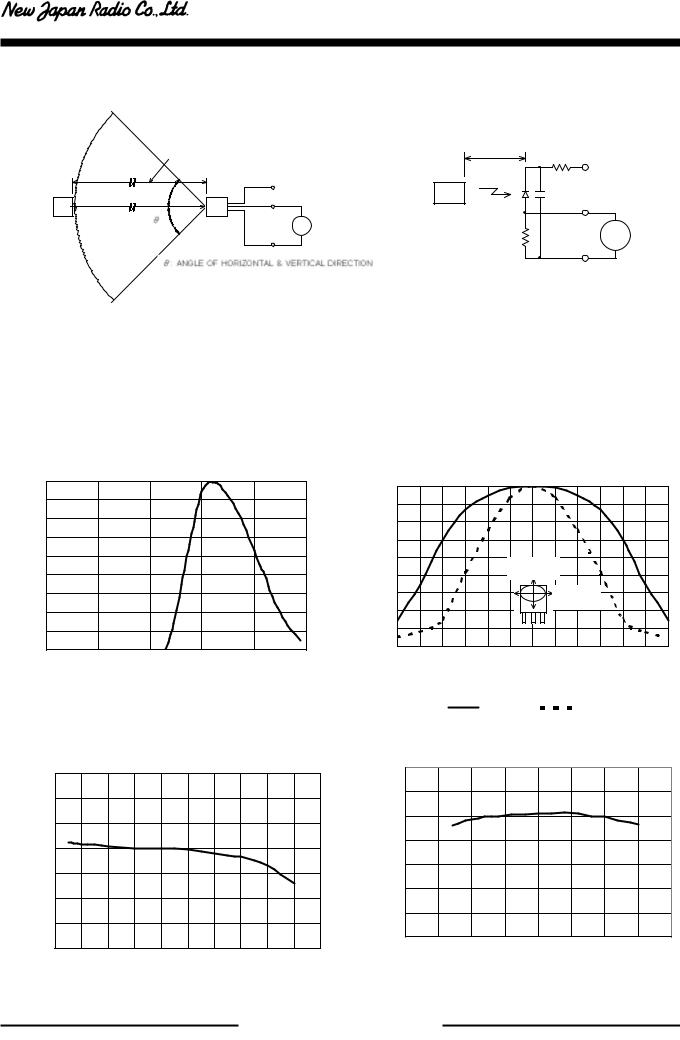 JRC NJL21H, NJL21V, NJL22H, NJL23H User Manual