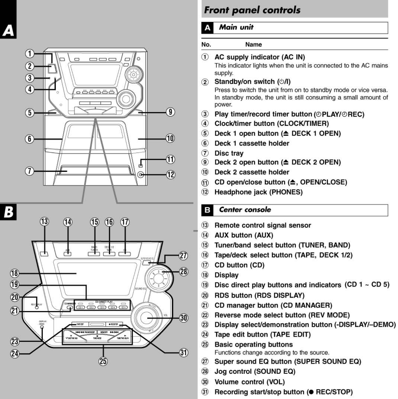 Panasonic SAAK-22 Service manual