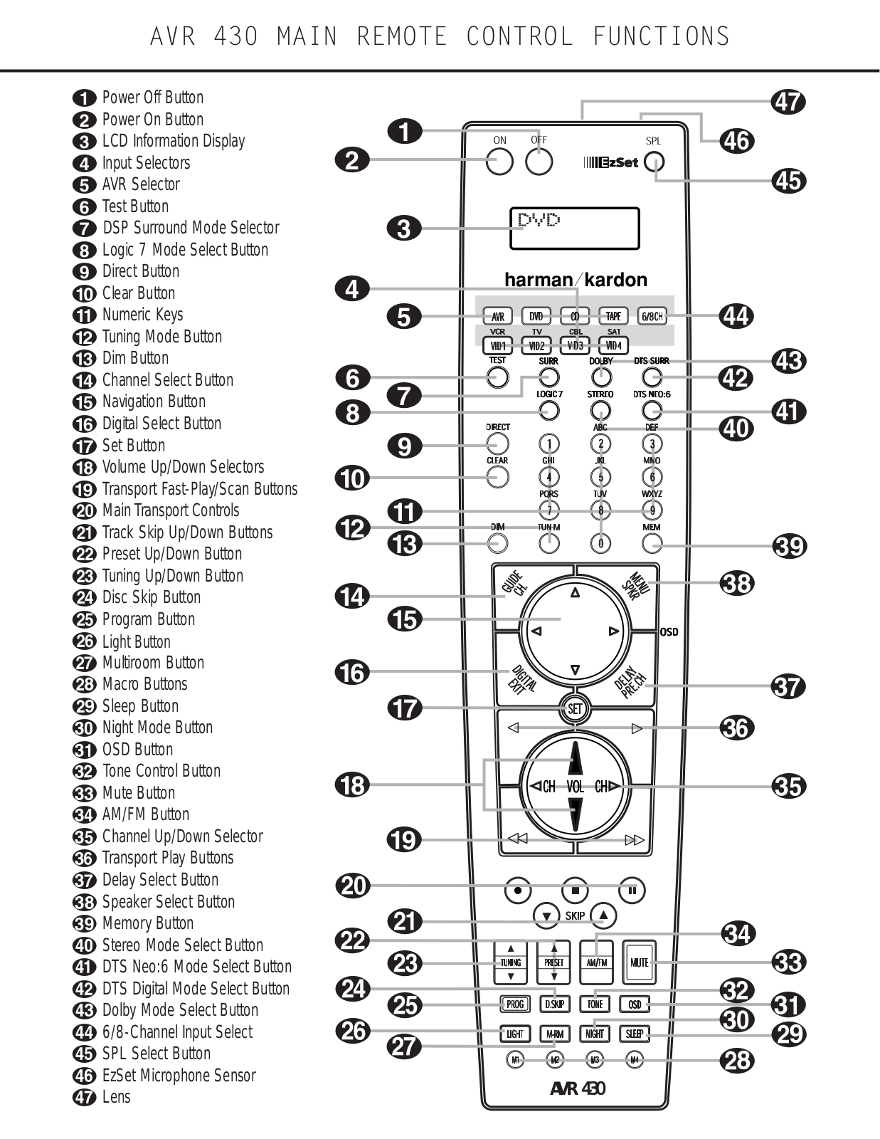 Harman kardon AVR 430 MAIN REMOTE CONTROL FUNCTIONS