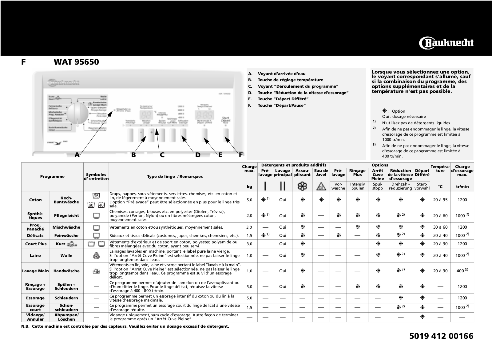 Whirlpool WAT 95650 PROGRAM TABLE