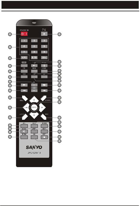 Sanyo DVD-DX418 Instruction Manual