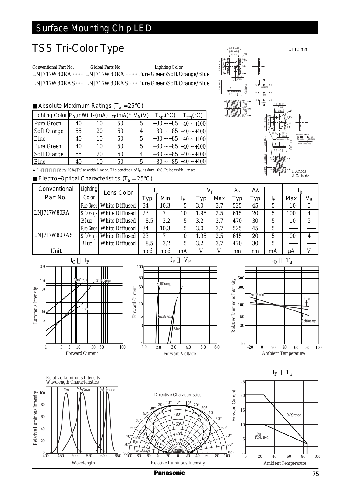 Panasonic LNJ717W80RAS, LNJ717W80RA Datasheet