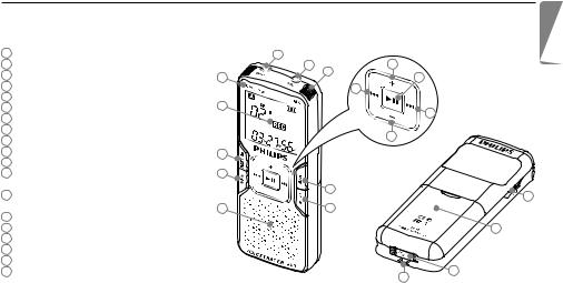 Philips LFH 660, LFH 860, LFH 880 User manual