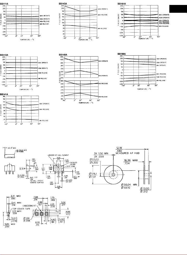 Honeywell SS100 User Manual