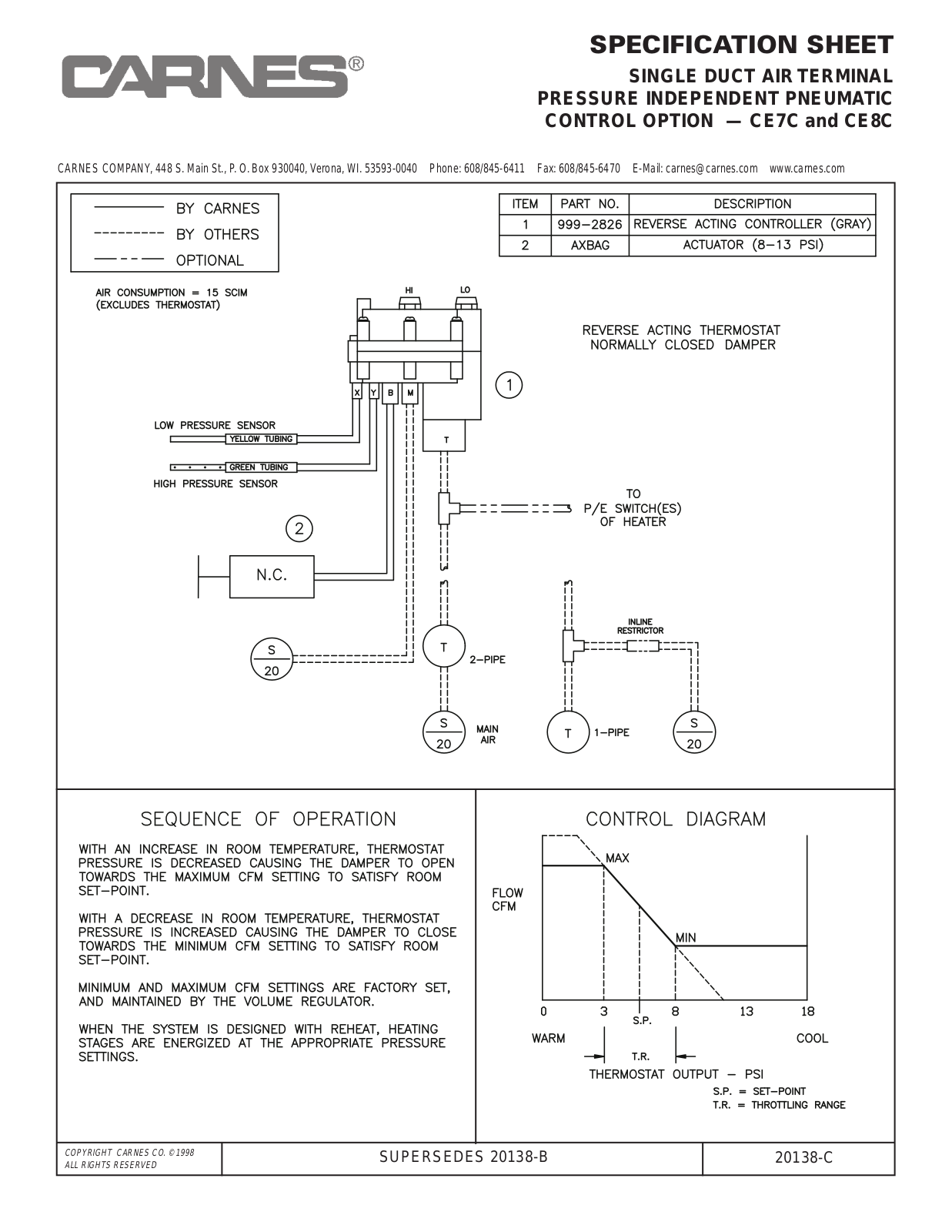 Carnes CE8C User Manual