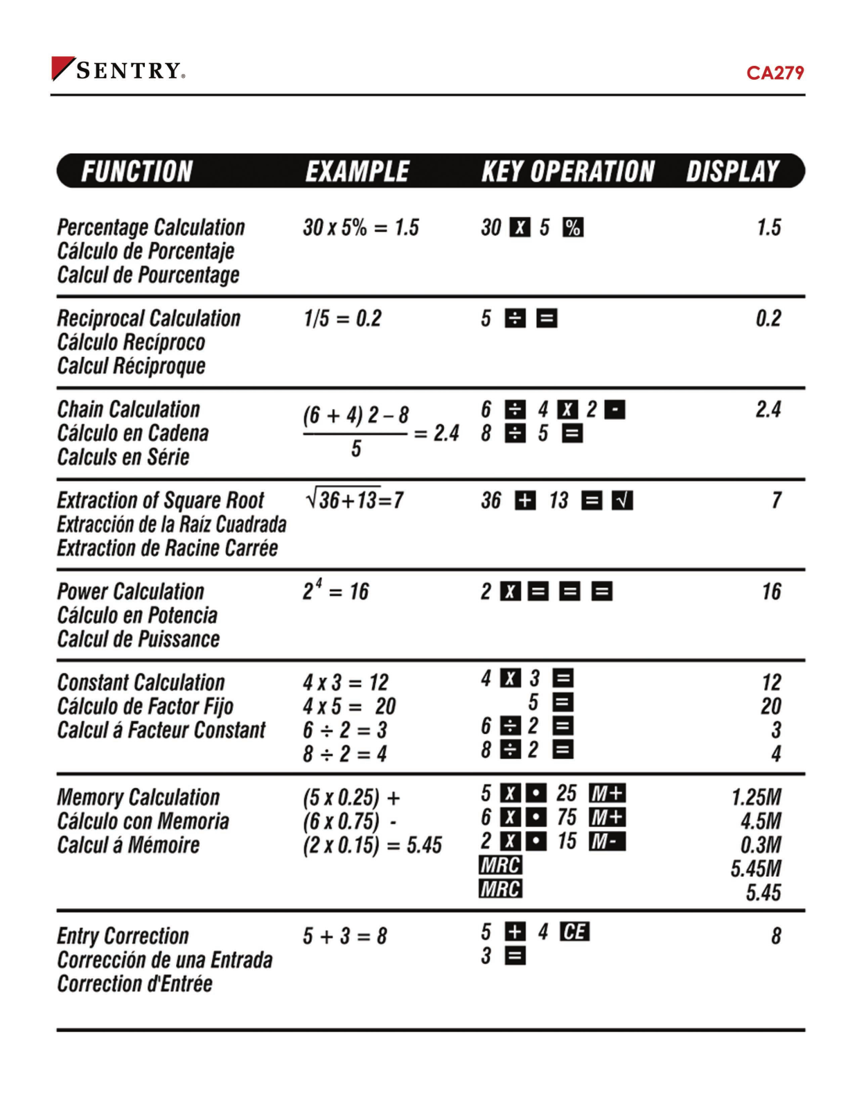 Sentry CA279 Instruction Manual