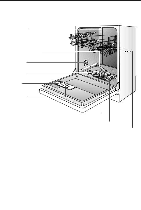 AEG FAVORIT 88080IM User Manual