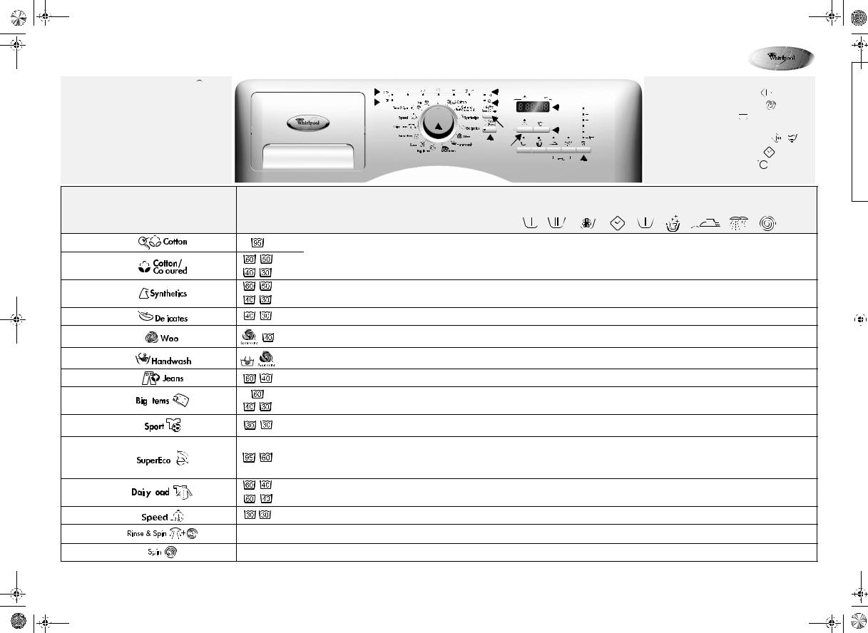 Whirlpool AWOE 9737 WP INSTRUCTION FOR USE