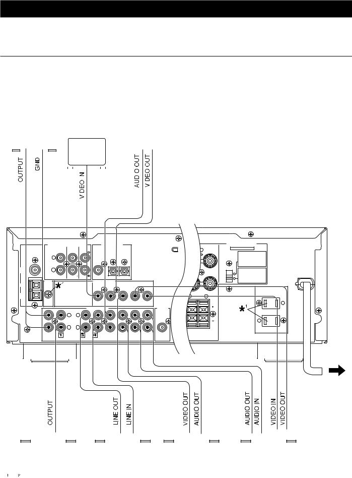 Yamaha RX-V595 User Manual