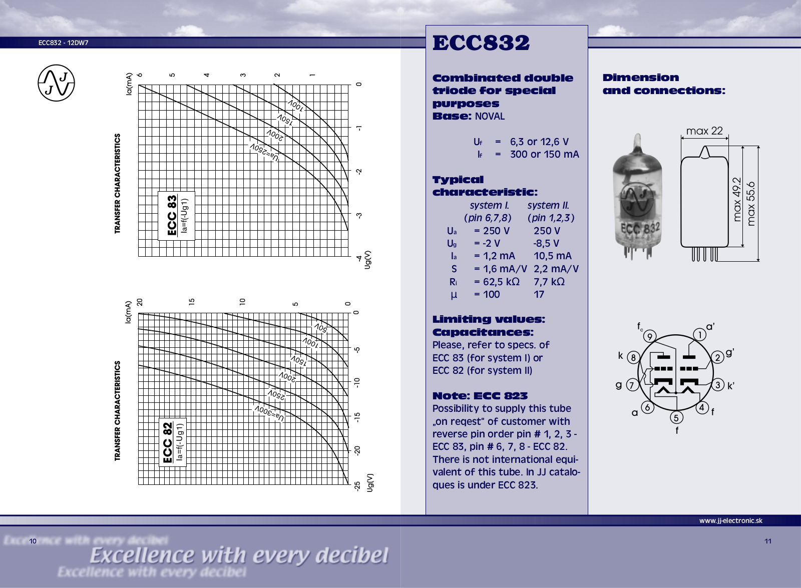 Philips ecc832 DATASHEETS