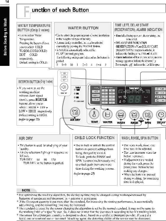 LG T7004TEDT1 Owner’s Manual