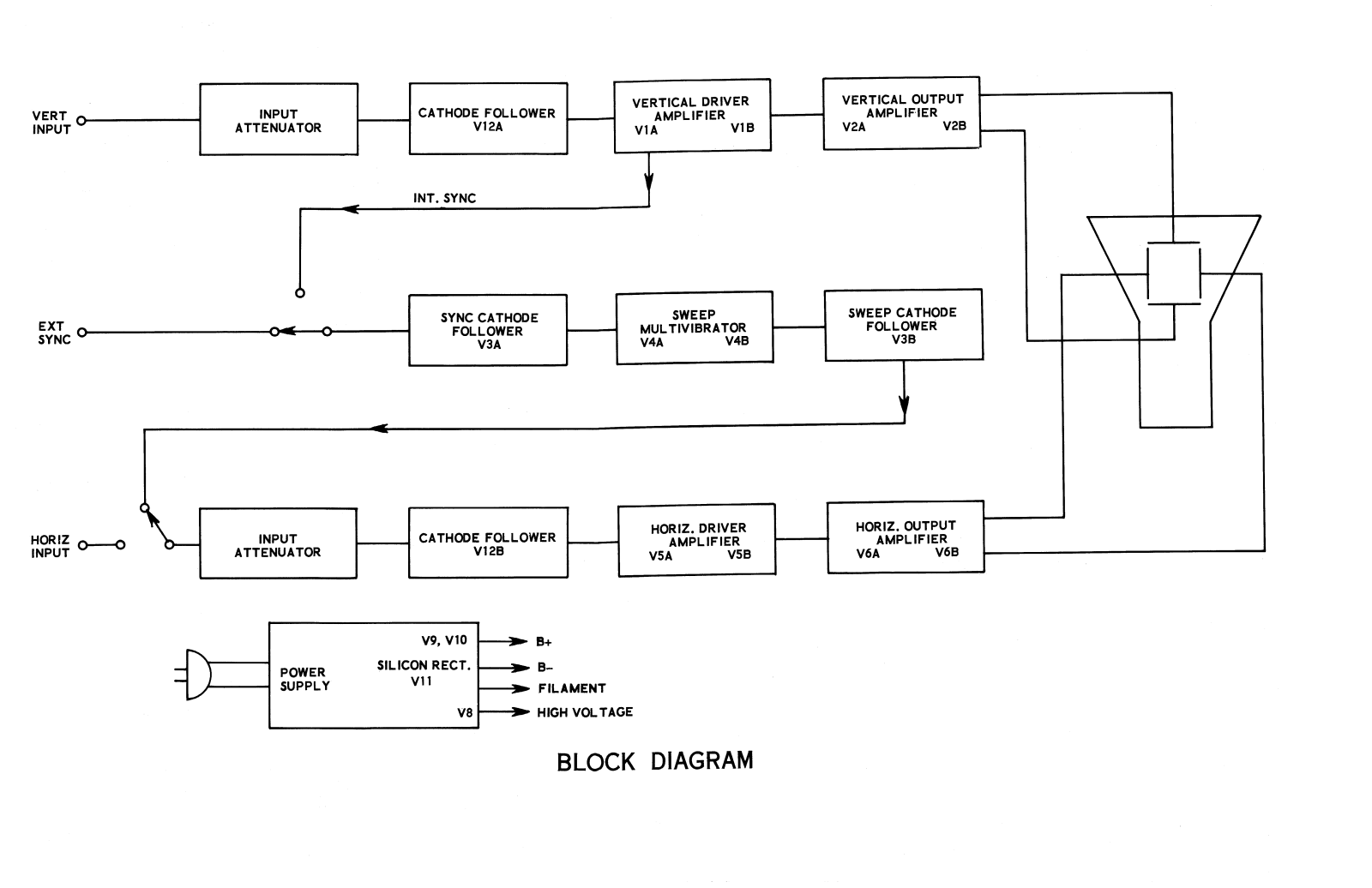 Heathkit IO-10 User Manual