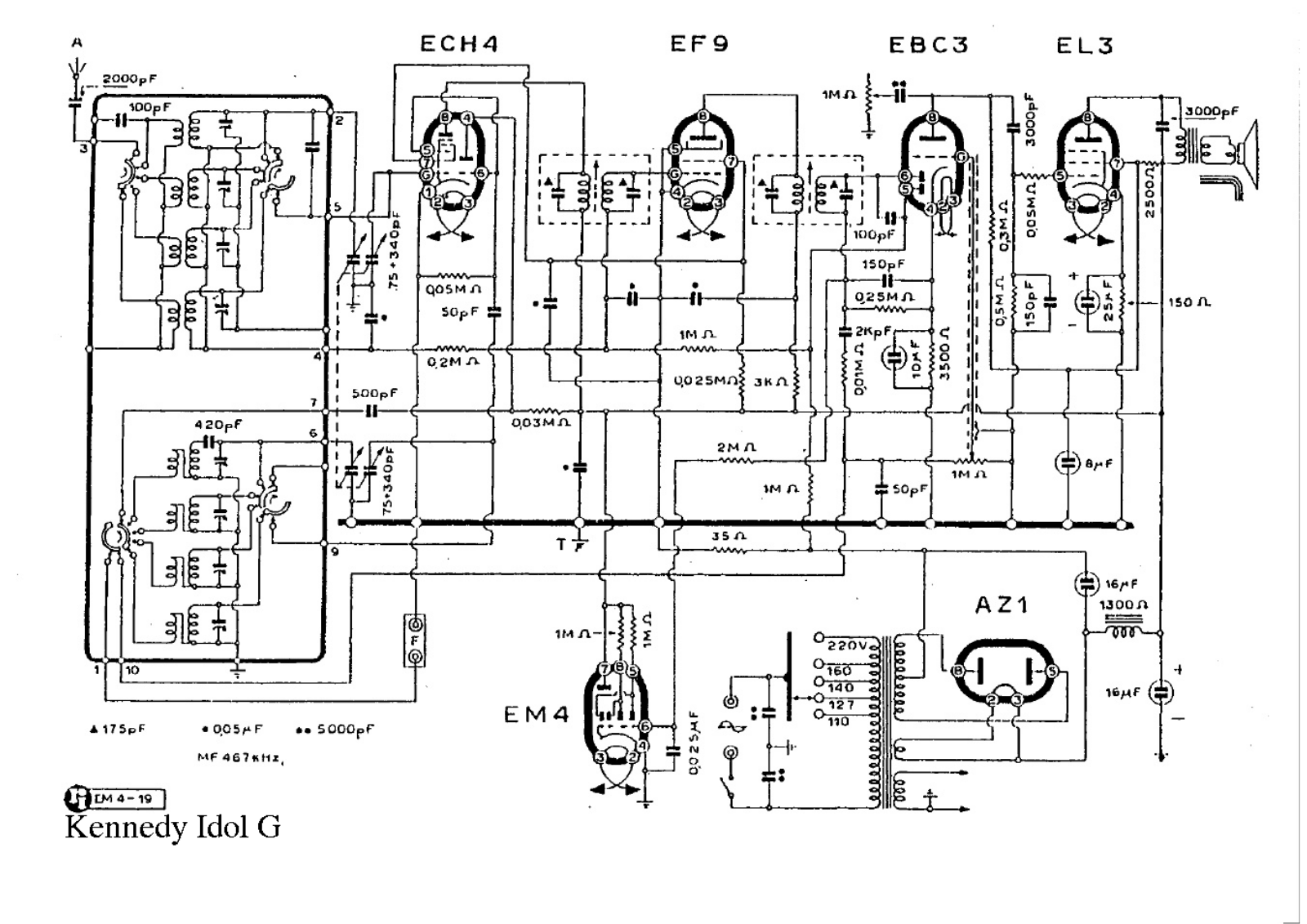 Kennedy idol schematic