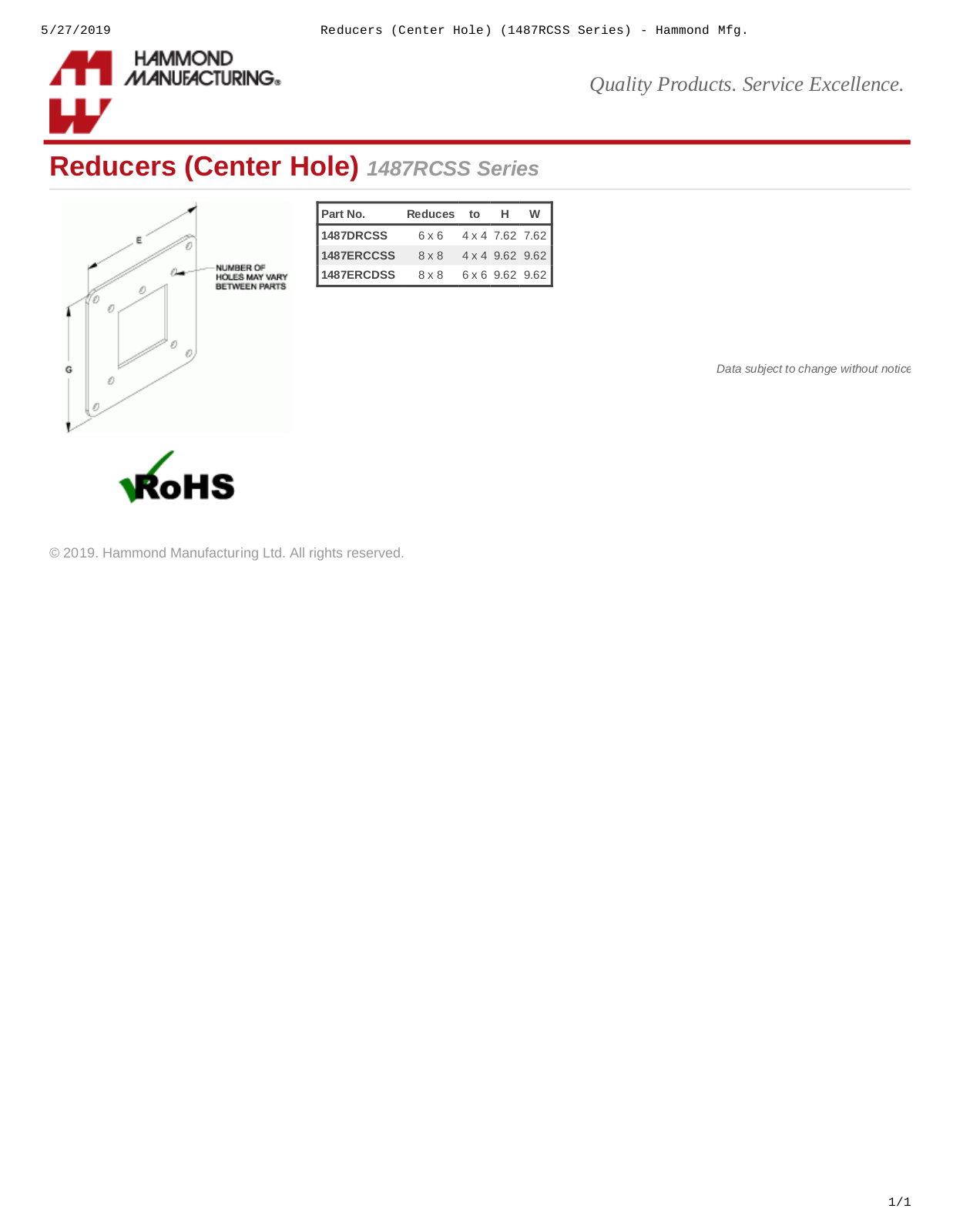 Hammond Manufacturing 1487RCSS Series Catalog Page