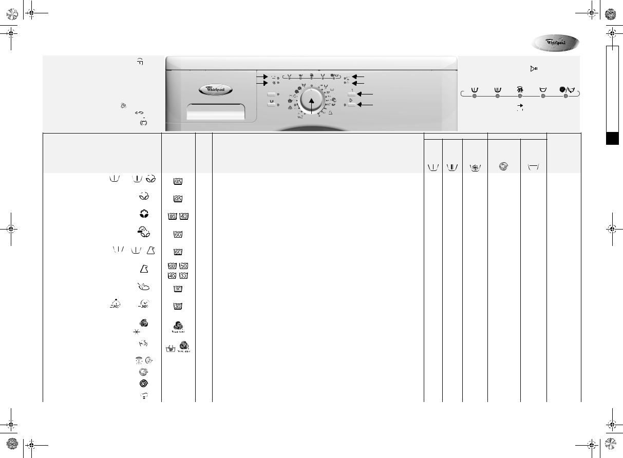 Whirlpool AWOC 8200 User Manual