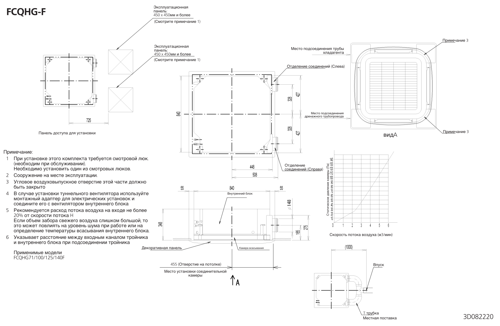 Daikin FCQHG71F, FCQHG140F, FCQHG100F, FCQHG125F Dimensions