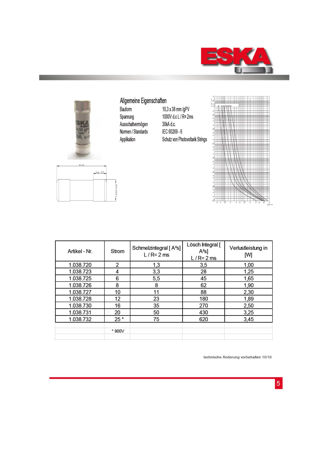 ESKA PVS 4A Datasheet - ManualMachine.com