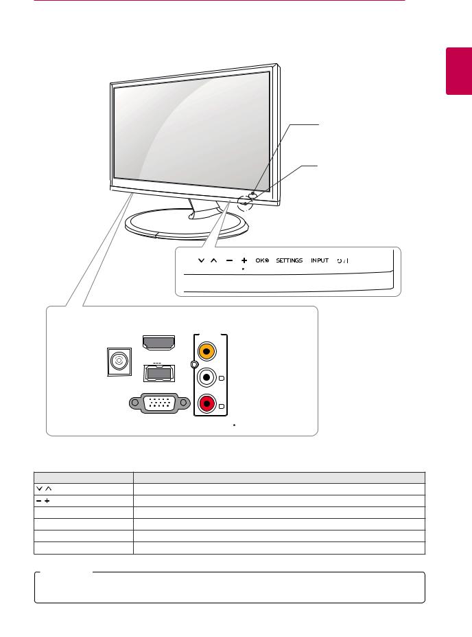 LG 19MN43A-PT User manual