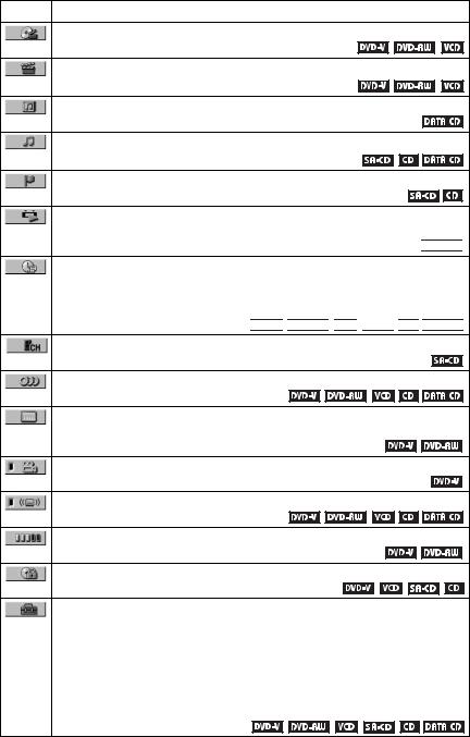 Sony DVP-NS705V, DVP-NS905V User Manual