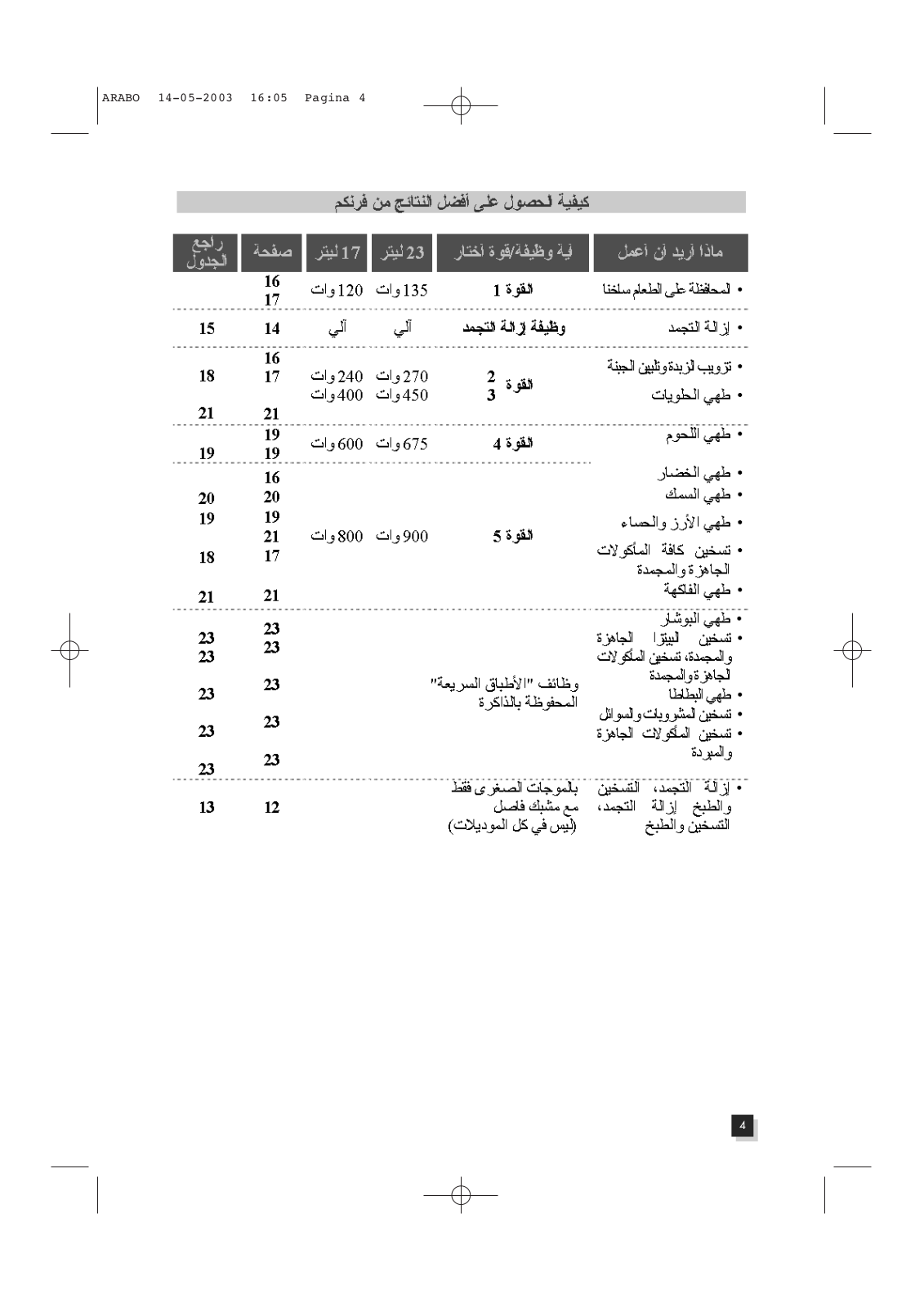 Delonghi MW 345 User Manual