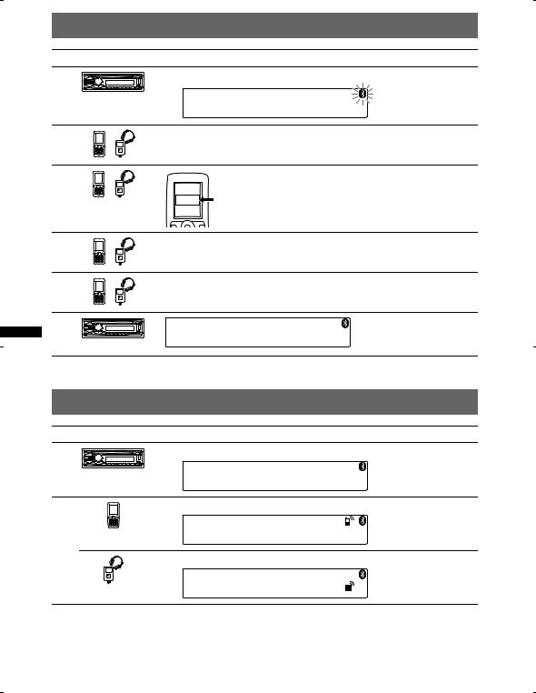 Sony MEX-BT3900U User Manual