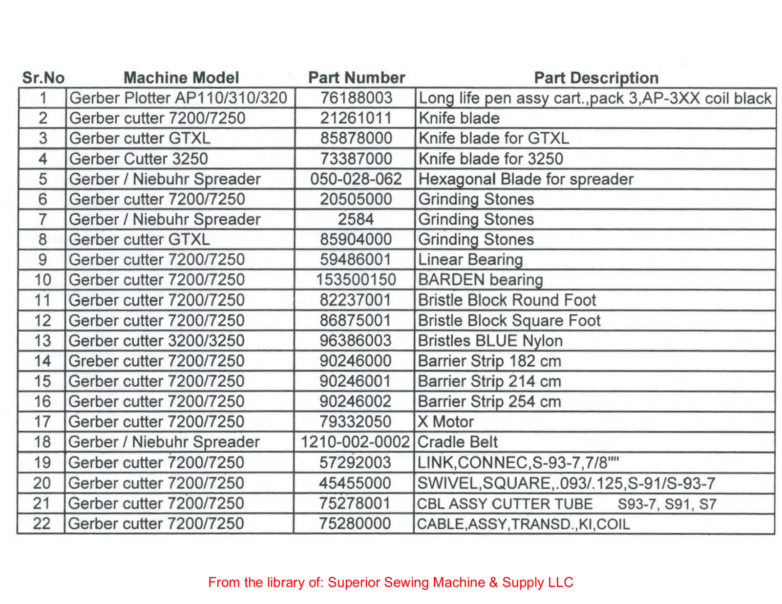 Gerber AP110, AP310, AP320  7200, 7250, GTXL User Manual - ManualMachine.com