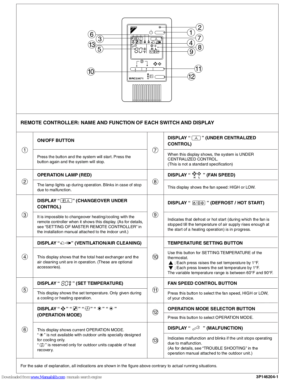 Daikin BRC2A71 Instructions Manual