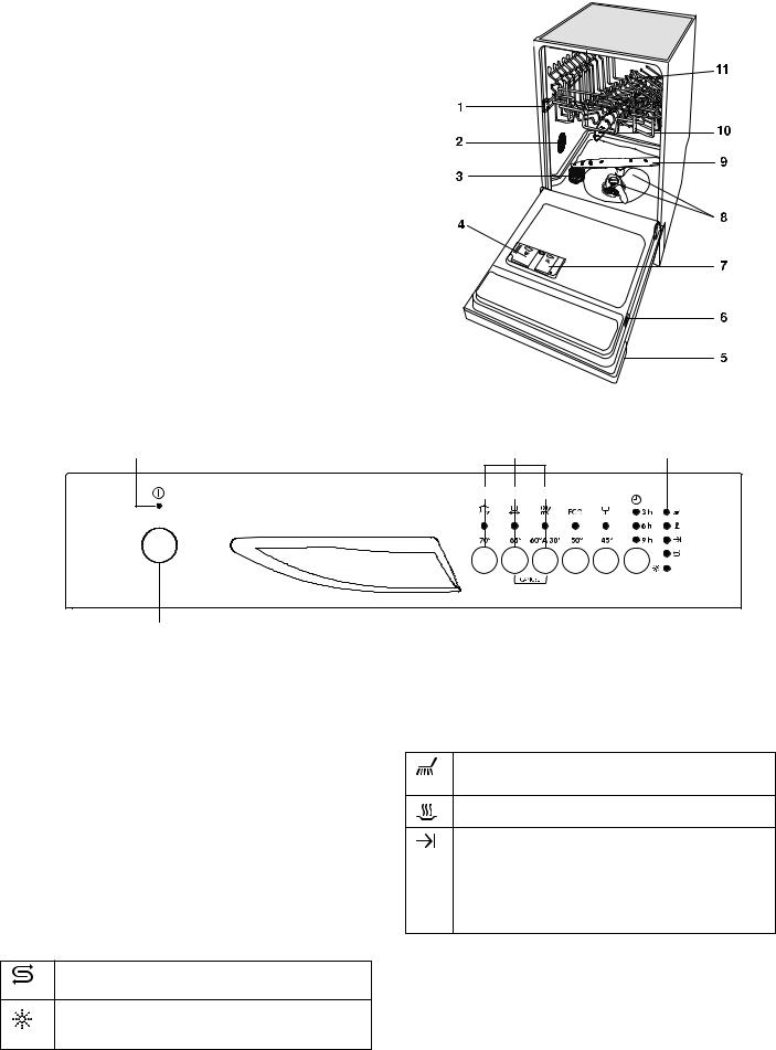 Zanussi DE4756 User Manual