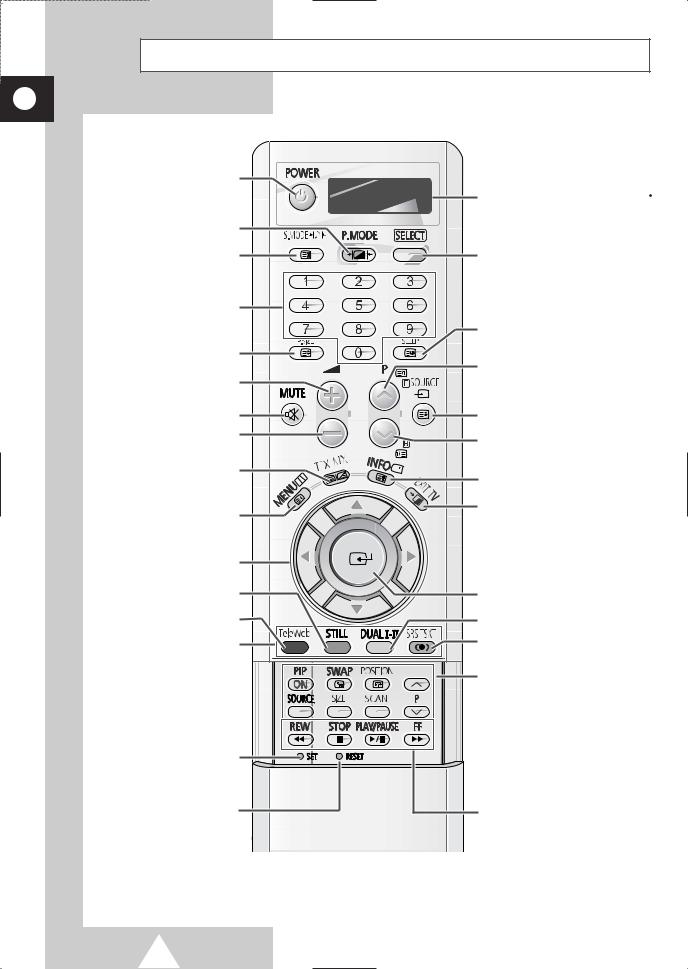 Samsung PS-42S4S User Manual