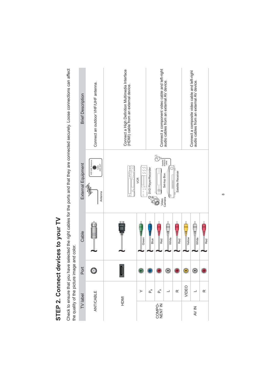 Hisense Electric LCDF0118 Users Manual