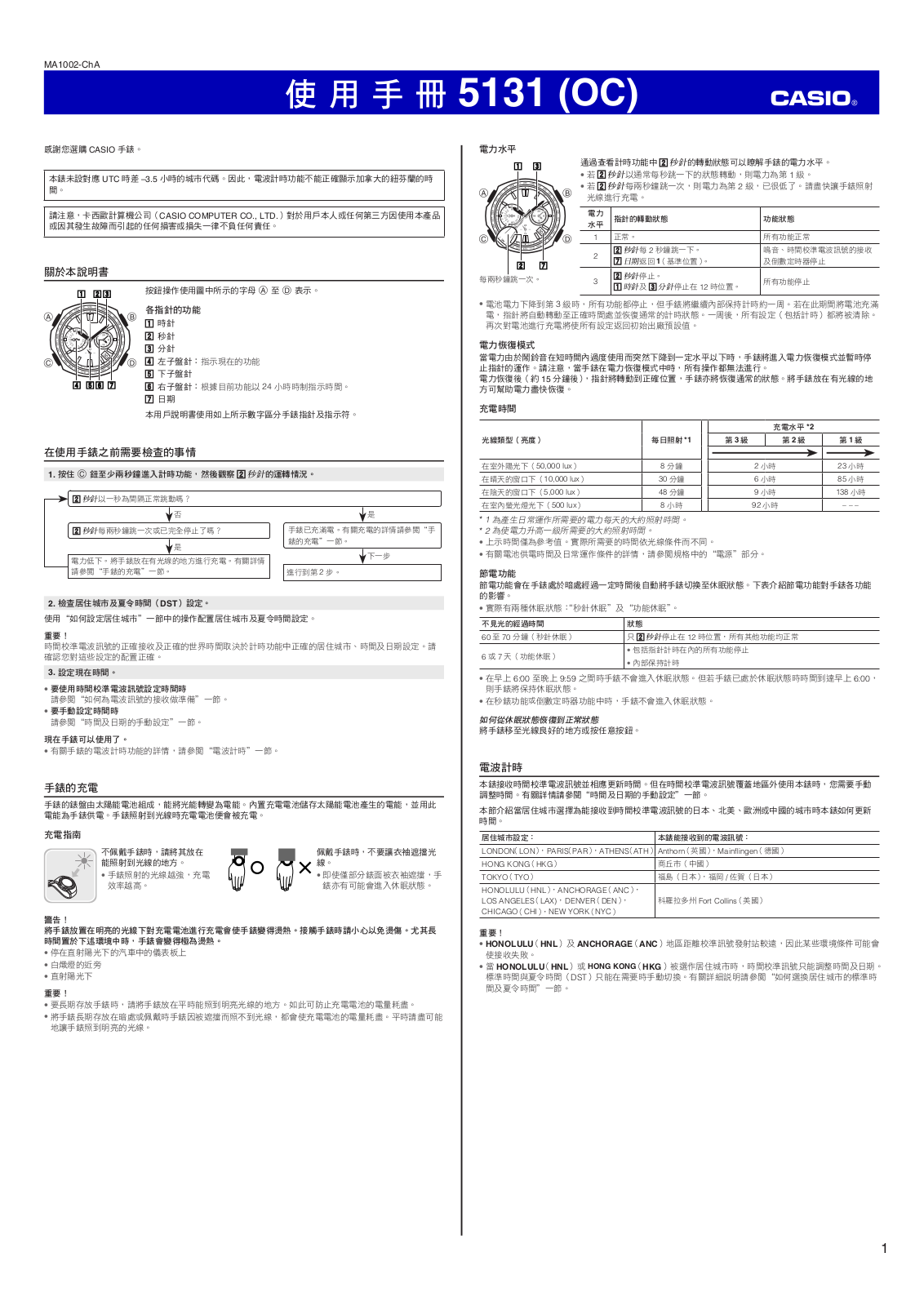 CASIO 5131 User Manual