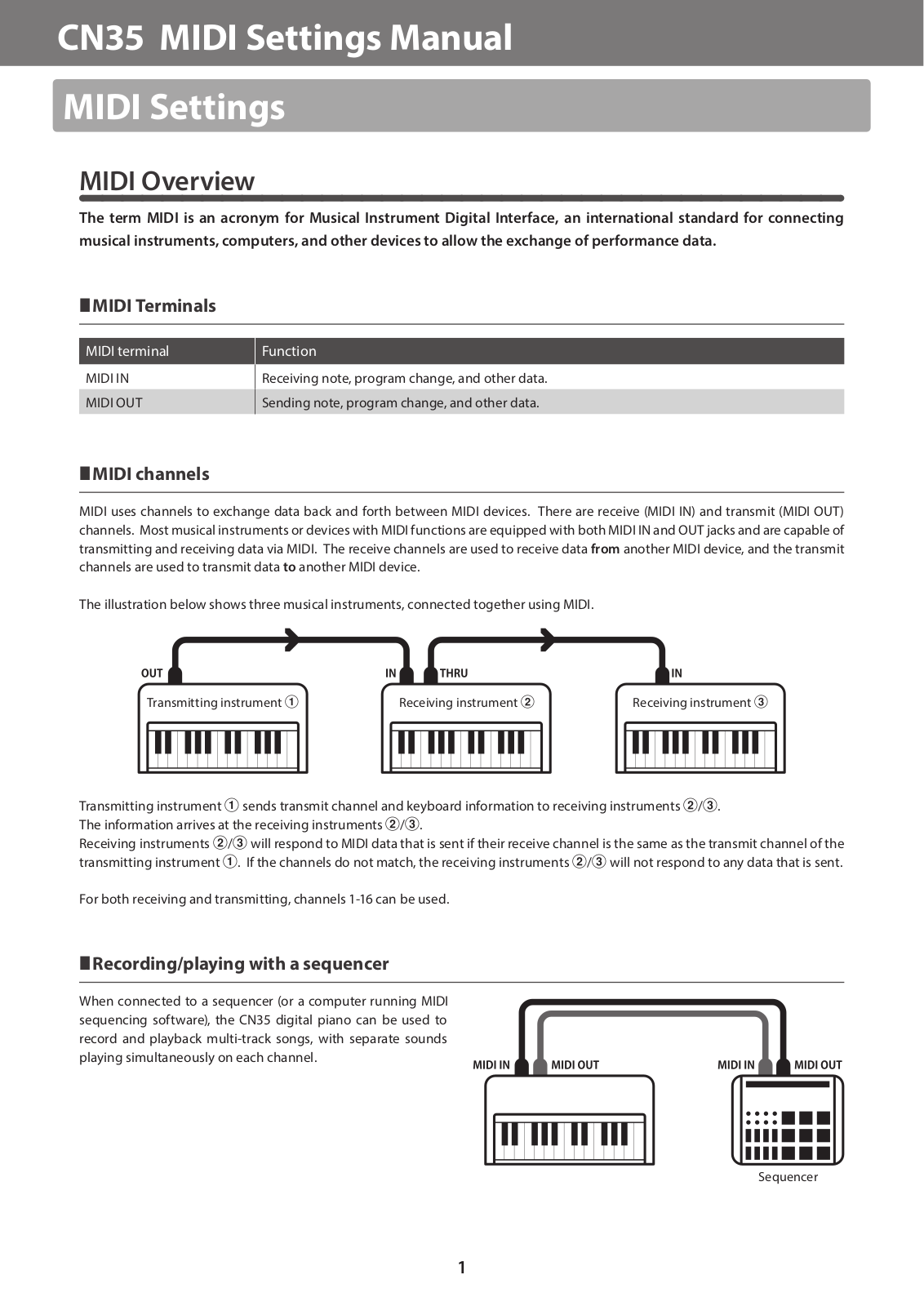 Kawai CN35 User Manual