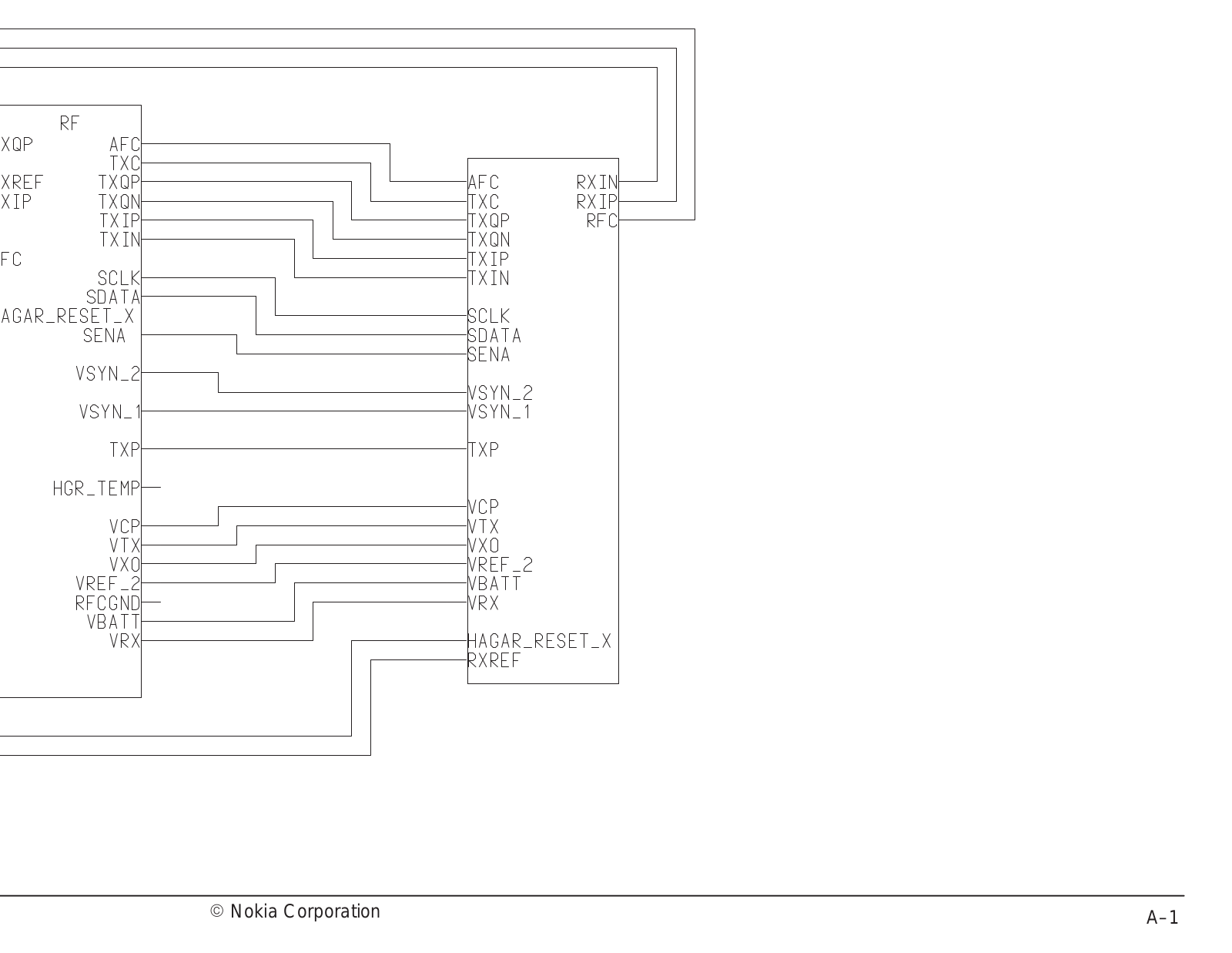 Nokia 5210 Schematics