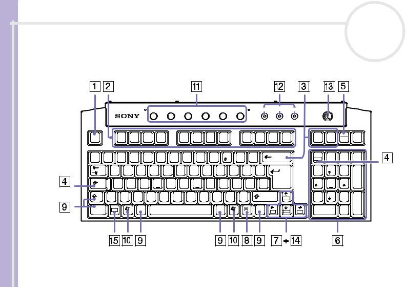 Sony PCV-RZ211, PCV-RZ102, PCV-RZ201, PCV-RZ221, PCV-RZ104 User Manual