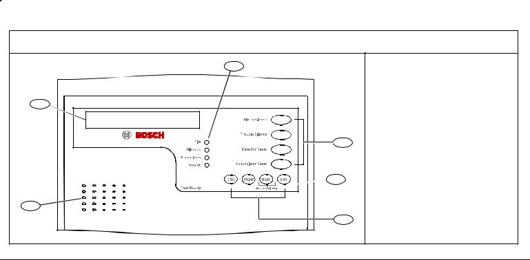 Bosch D1255RB, D1256RB, D1257RB User Manual