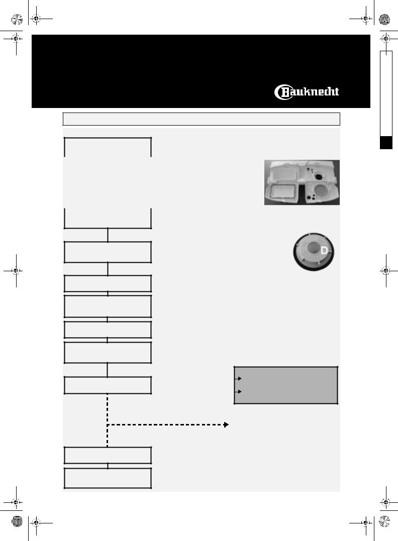 Bauknecht GSFH 1531 WS INSTRUCTION FOR USE