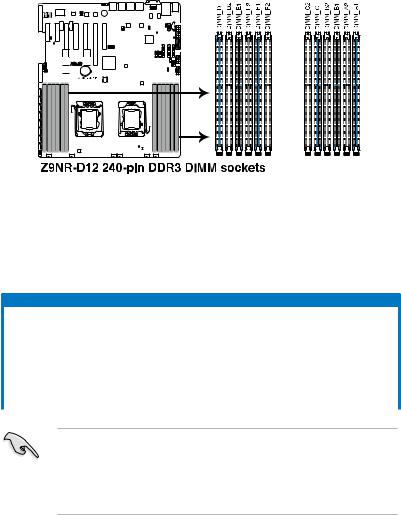 Asus RS500-E7/PS4 Manual