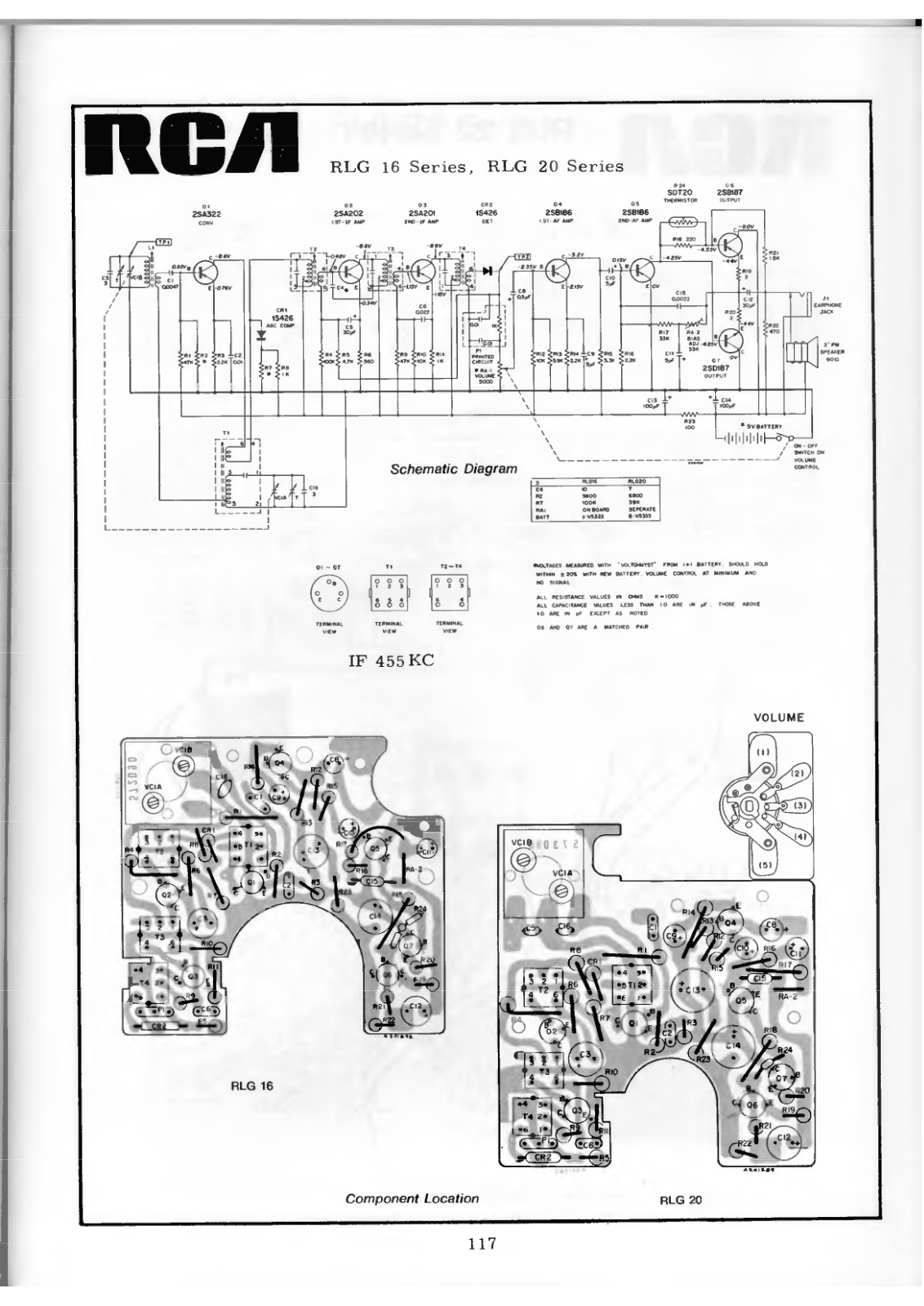 RCA RLG16, RLG20 Schematic