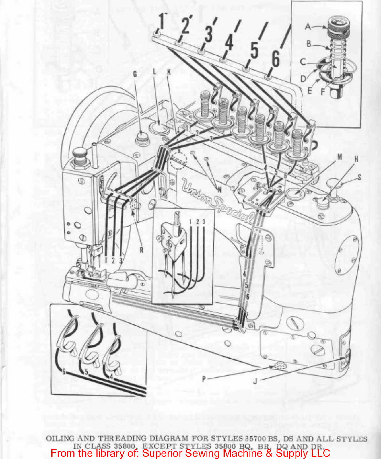 Union Special 35700BS Threading Diagram