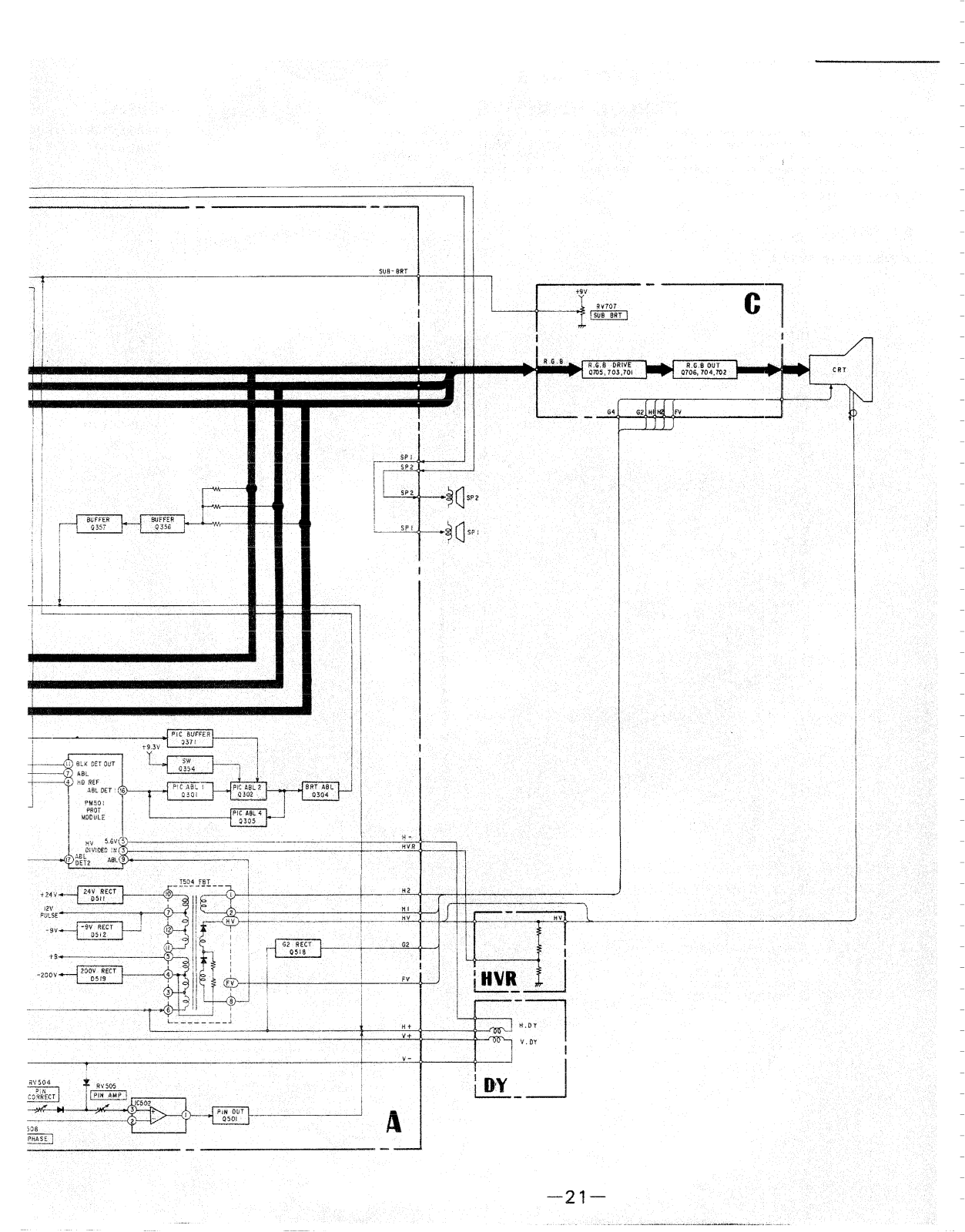 SONY KV-27HFR, KV-20HFR SHEMATICS