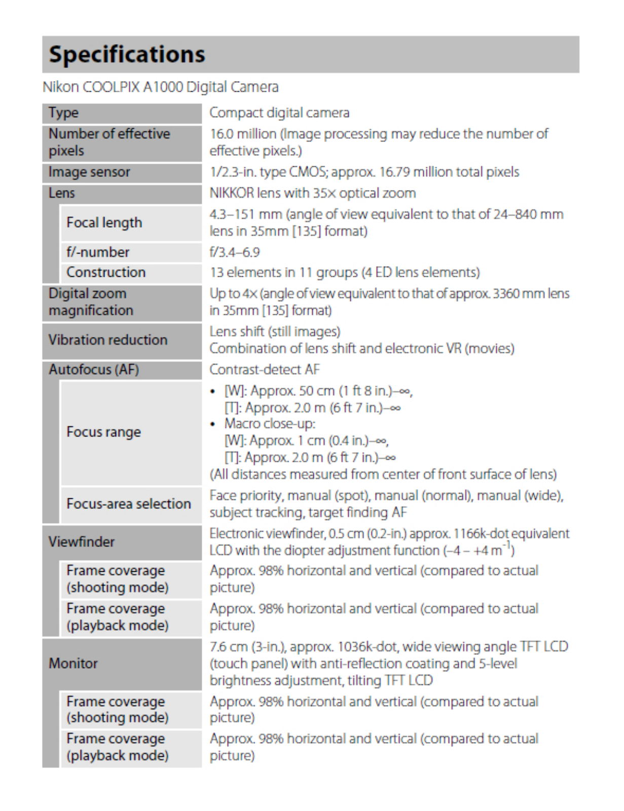 Nikon COOLPIX A1000 Specifications