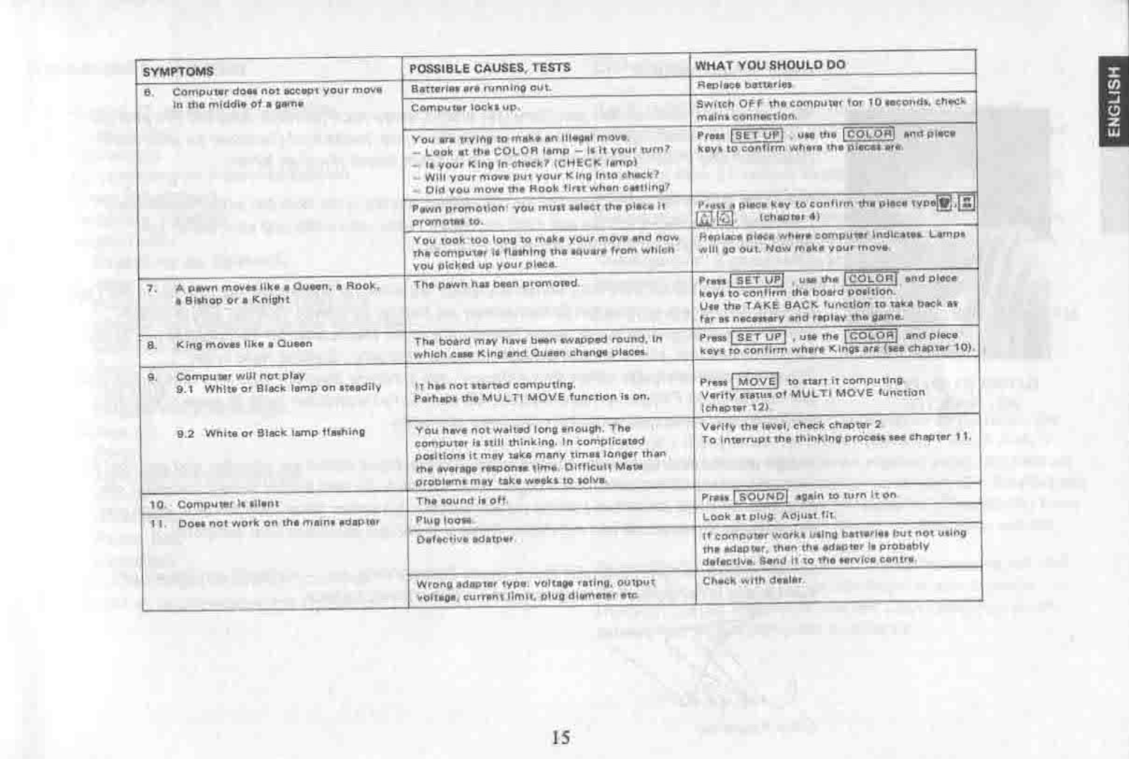 Saitek TURBOSTAR 432 User Manual