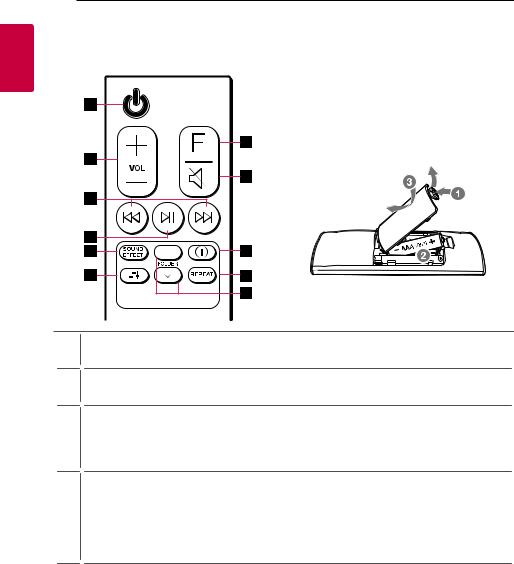 LG SN7Y User guide